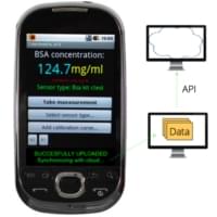 Colorimetrix data connectivity