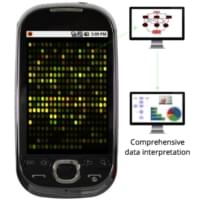 Colorimetrix data connectivity