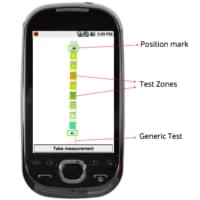 Colorimetrix data connectivity