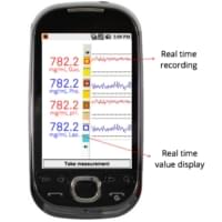 Colorimetrix data connectivity